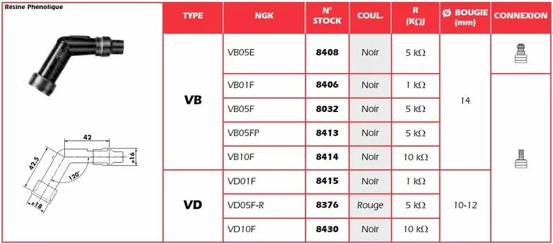 NGK Antiparazit - VD01F - NGK Antiparazit - VD01F ► koupit online na FC-Moto Ověřený